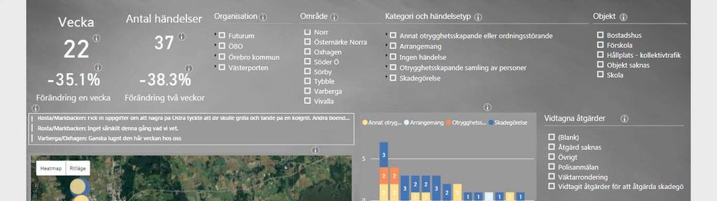 Vilken befintlig data som