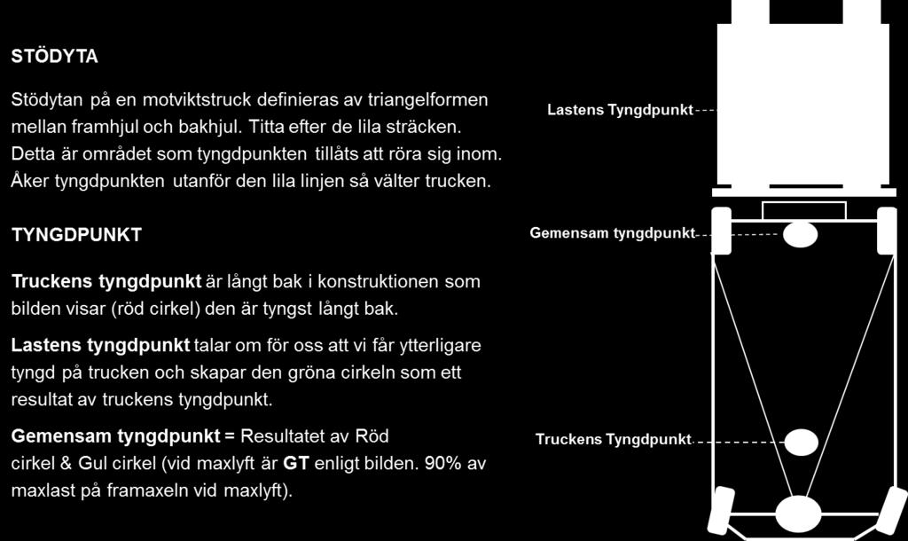 Axeltrycket anger hur högt trycket från en hjulaxel är mot underlaget.