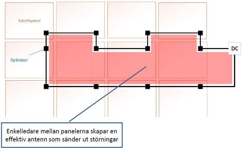 Kabelförläggning - antennverkan IV.