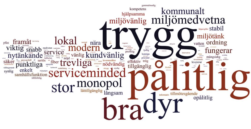 KUNDEN I FOKUS TACK FÖR DIN MEDVERKAN I slutet av 2017 genomförde vi en kundnöjdhetsmätning för att ta reda på vad du som kund tycker om Miljöteknik och våra tjänster.