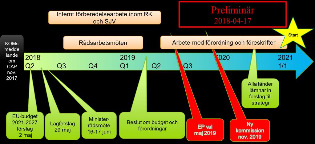 CAP 2021: