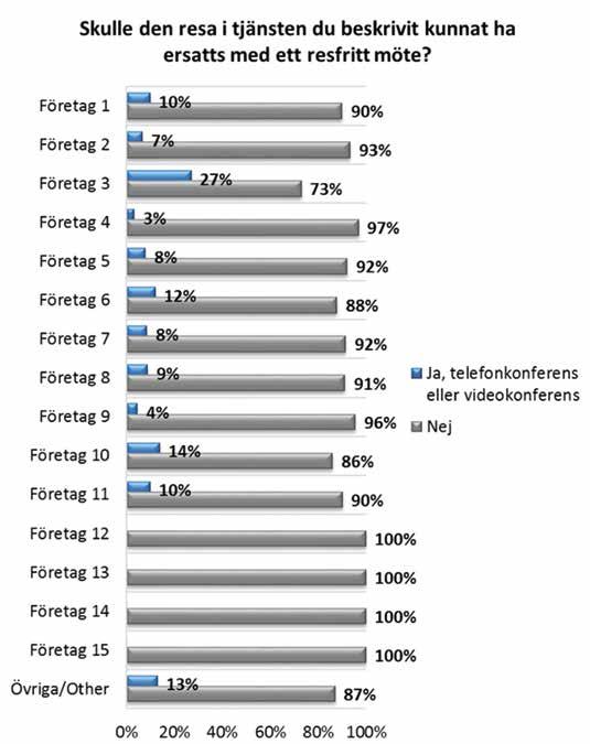 Resfria mötesformer Resfria mötesformer är ett mycket ekonomiskt och utsläppsvänligt alternativ till tjänsteresor och därför en viktig policyfråga i de flesta organisationer.