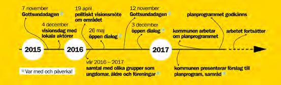 Vad händer nu? Under 2017 kommer vi att fortsätta med nyhetsbrev och träffar med olika grupper som exempelvis fastighetsägare.