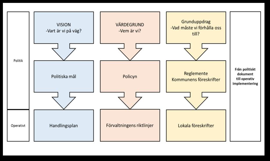 Styr- och ledningssystem 3 Inledning Syftet med detta styr- och ledningssystem är att förtydliga den politiska styrningen, öka transparensen, samt förtydliga ansvarsfördelningen mellan politiker och