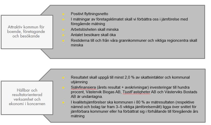 Bilaga 1: