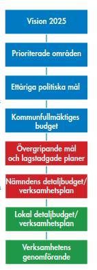 2. Styrande regelverk I detta avsnitt beskrivs de regelverk och styrande dokument som är aktuella för granskningsområdet. 2.