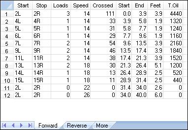 Forward Oil Total: 15.84 ml Reverse Oil Total: 7.