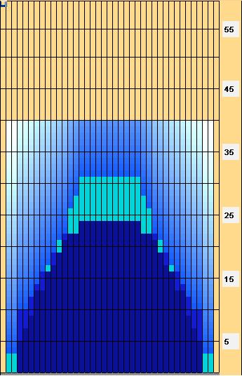 68 ml Forward Boards Crossed: 396 Boards Reverse Boards