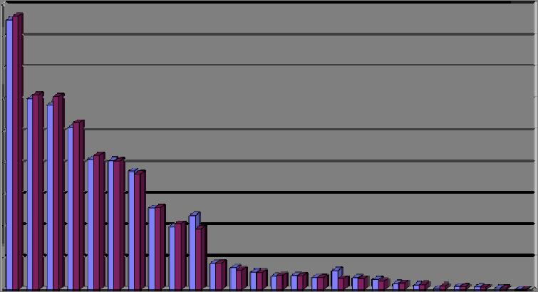 Sida 17(37) 3.2 