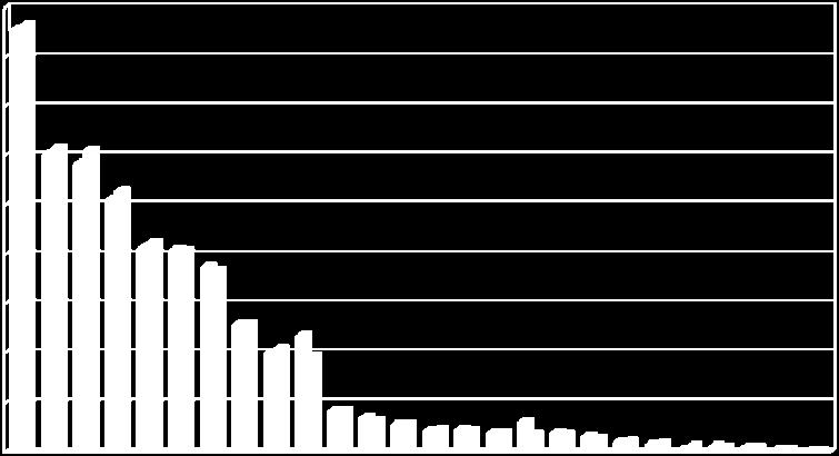 1 Utförsel Svensk utförsel till EU:s övriga medlemsländer uppgick under 2008 till 60,0 procent, eller 717,1 miljarder kr, av den totala exporten på 1 194,3 miljarder kr, 1,2 procentenheter lägre än