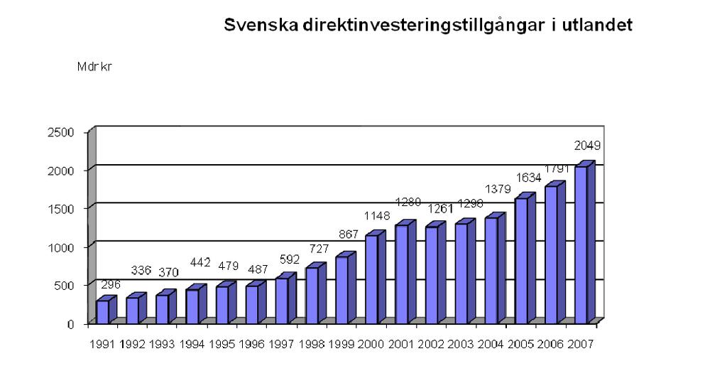 Sida 36(37) Luxemburg, Schweiz, Belgien, Island och Nederländerna var de länder med direktinvesteringstillgångar i utlandet på över 100 procent av BNP under 2007.