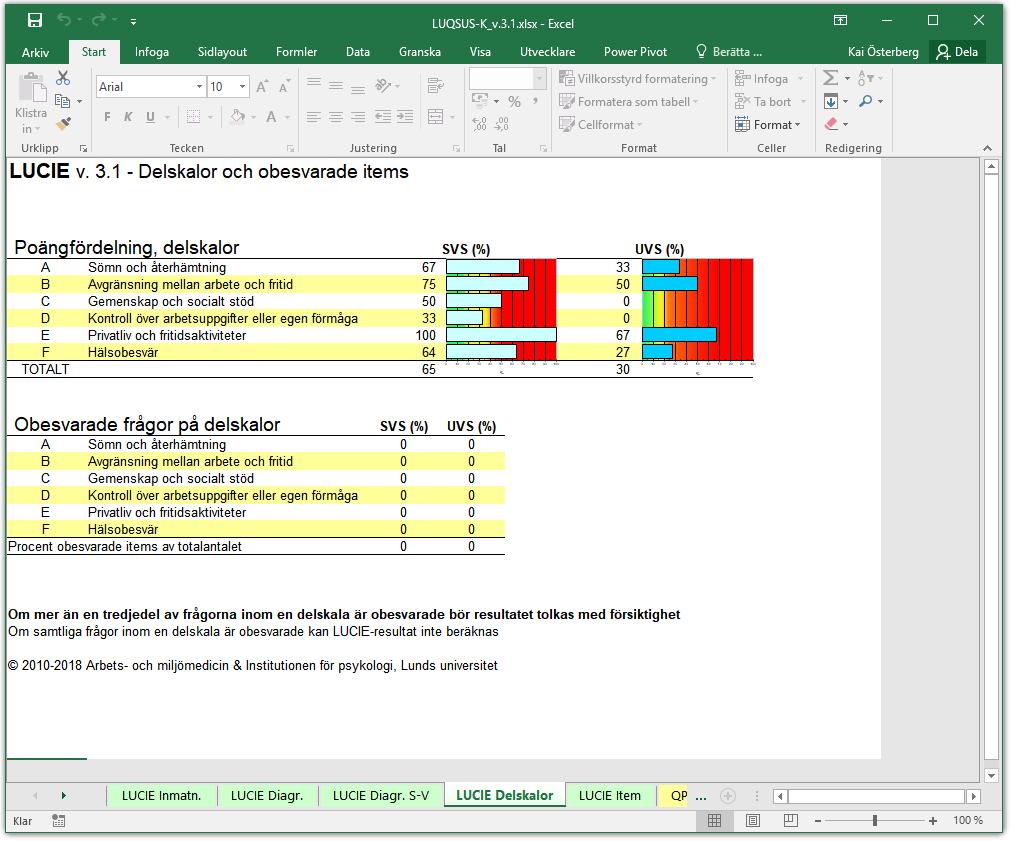 LUCIE v.3.1 manual 2. Resultat på de sex delskalorna 1.