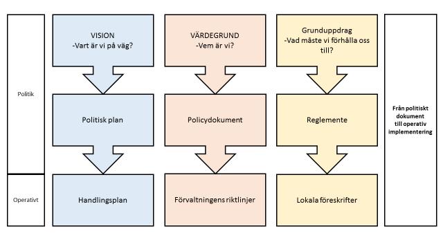 3.2.3 Kommun- och landstingsdatabasen, Kolada Kolada ger en samlad ingång till nyckeltal om resurser, volymer och kvalitet i kommuners och landstings alla verksamheter.