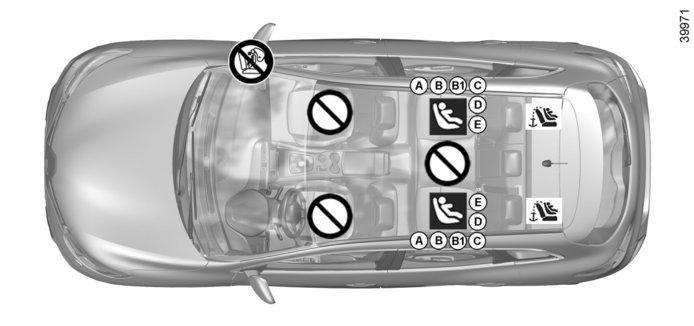 BARNSTOLAR: fastsättning med isofix-systemet (3/3) ² Plats som inte är avsedd för installation av en barnstol av denna typ.