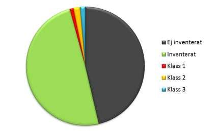 Resultat För detaljerad information om respektive inventerad sträcka, se detaljrapport Vildbin och fjärilar i vägkanter i Skövde driftområde 2012 beskrivning av vägkanterna.