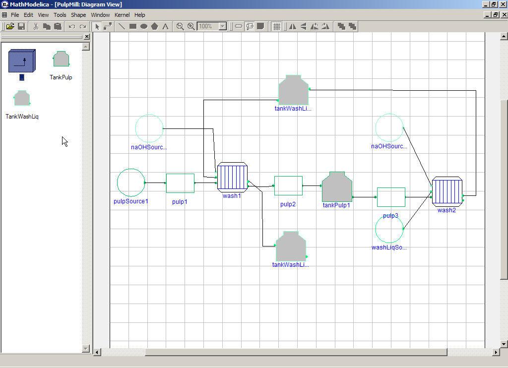 Modellering Optimering Exportera koden för optimering från Modelica MathModelica ABB Edition Modelica som standard modellformat