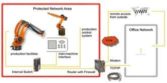 Routern erbjuder möjligheten att filtrera data på IP-nivå (Layer 3).
