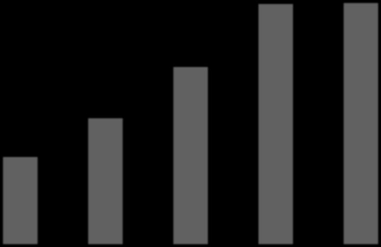 mnkr Värdet av en skattekrona 2005 2009 (mnkr) 24,5 24,0 24,1 24,1 23,5 23,0 23,0