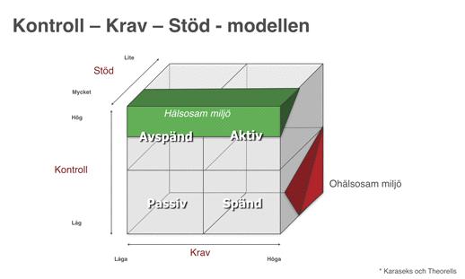 Bilaga 14 Bild hämtad från: http://ledarskap1.