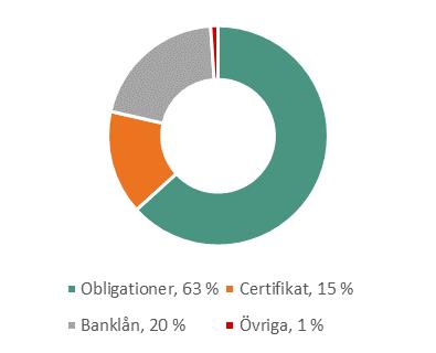 Finansiering Finansiering Finansiella nyckeltal 30 jun 2018 30 jun 2017 31