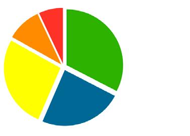 Sundsvalls kommun som arbetsgivare Fakta 31 december var 8 001 personer månadsavlönade i Sundsvalls kommun, 81 % kvinnor och 19 % män.