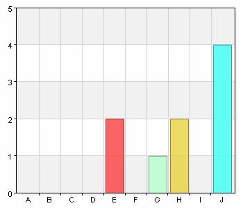 Hur nöjd är du med vårdplaneringsmötet? Namn A. 1 - Inte nöjd B. 2 C. 3 D. 4 E. 5 F. 6 G. 7 H. 8 I. 9 J.