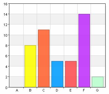 I vilken kommun arbetar du? Namn A. Aneby B. Eksjö C. Nässjö D. Sävsjö E. Tranås F.