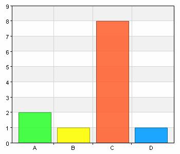 Hur upplever du samverkan med vårdplaneringsteamet på medicinkliniken? Tillgänglighet Namn A. Dåligt B.