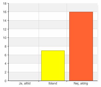 År 29; Får patienten alltid med sig en skriftlig sammanfattning om