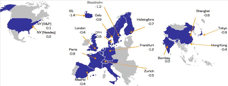 Jorden runt på 16 börser (%) 27 februari 2017 Indexrörelser Index Senast 1D (%) 5D (%) London 7,244-0.4-0.8 Frankfurt 11,804-1.2 0.4 Paris 4,845-0.9-0.5 Madrid 9,454-0.4-0.5 Zürich 552-0.5 0.