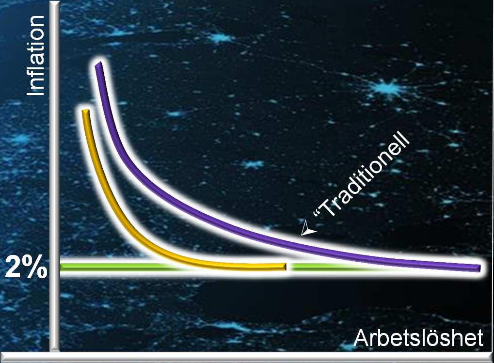 drivkrafter Ökat arbetskraftsutbud Transformativa teknologier Offentlig sektor sparkrav