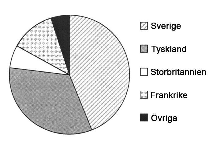 Diskussionsfrågor till version I III Version I Språkval i grundskolan A. Kan man säga att antalet pojkar som läser moderna språk har ökat? B.