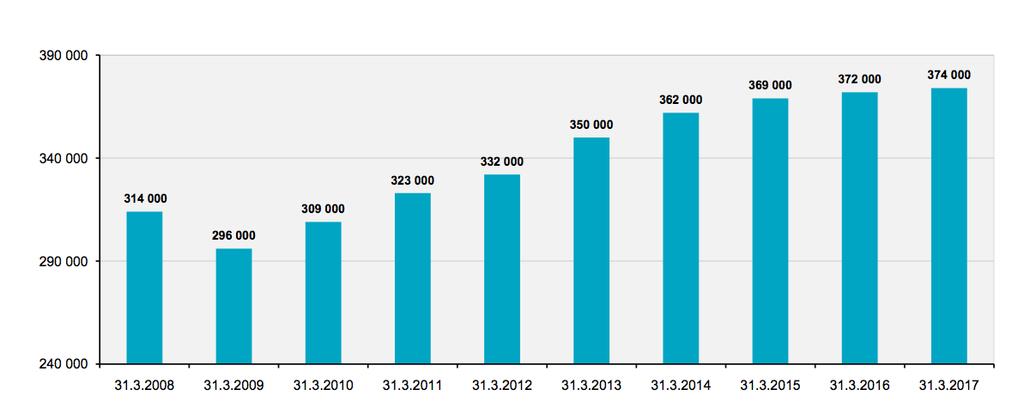 3.4 Följder av överskuldsättning 3.4.1 Betalningsanmärkning Konsumentförbundet (2017) hävdar att en försenad betalning medför extra kostnader för konsumenten och den totala summan av räkningen kommer