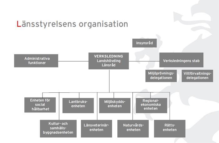 2 Internationell samverkan Mellan åren 2015 2019 driver Länsstyrelsen Östergötland ett EU- projekt, INSURE (INnovative SUstainable REmediation), inom EU-