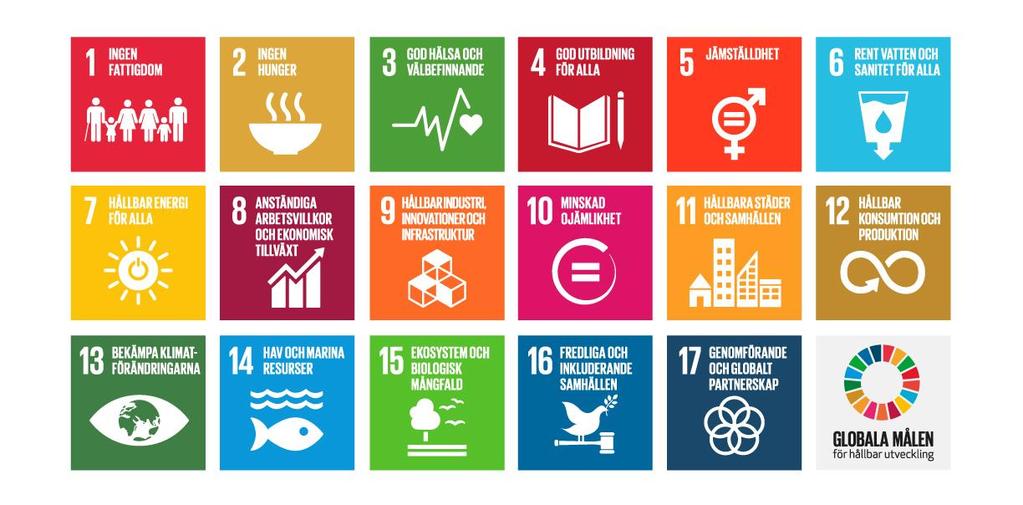 sociala och den miljömässiga (Regeringen, A 2017). Agenda 2030 har 17 mål och 169 delmål (Länsstyrelsen Östergötland, 2017).