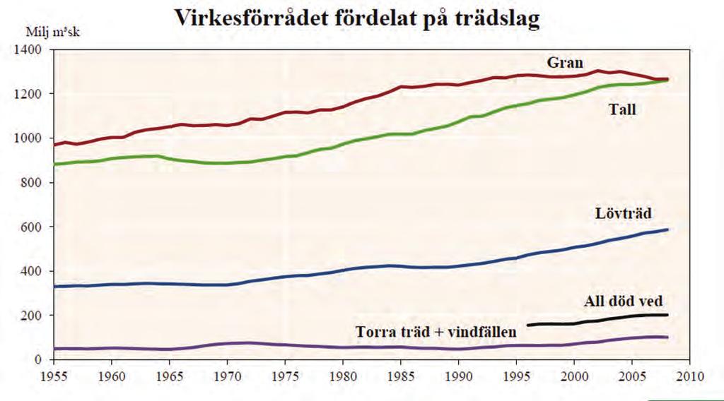 Vad går att jämföra och analysera?