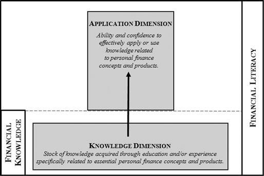 2 Teoretisk referensram 2.1 Rational economic man Det rådande paradigmet i nationalekonomin bygger på antagandet om rational economic man. Dock finns det alternativa perspektiv till detta antagande.