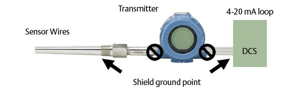 Jorda sensorkabelskärmen vid sensorn, om möjligt. 2. Se till att sensorkablarna och signalkabelskärmarna är elektriskt isolerade från transmitterhuset och andra fixturer som kan vara jordade. 3.