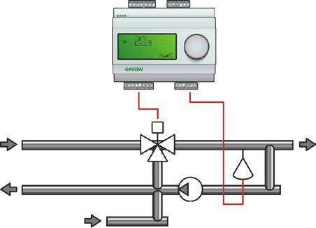 Radiatorreglering med utekompensering Vattentemperaturens börvärde ändras beroende på utomhustemperaturen. En regulatorkrets med PI-reglering används.