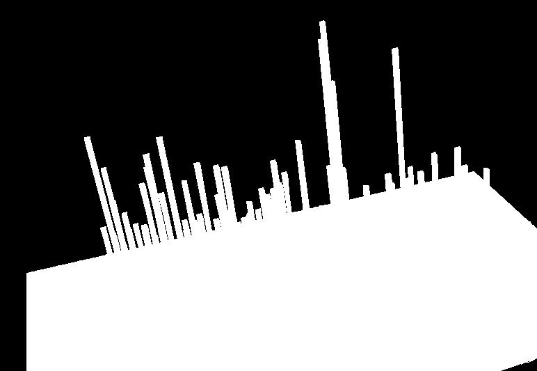 PFCA 2000-2015 Grön= median (239