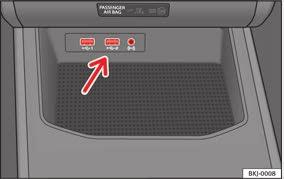 Kommunikation och multimedia Multimedia USB/AUX-IN-port Connectivity Box* / Trådlös laddare* Instruktioner för användning finns i respektive bruksanvisning för ljud- eller navigeringssystemet.