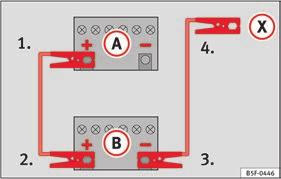 Startkablar Startkablar måste leva upp till standarden DIN 72553 (se kabeltillverkarens instruktioner).
