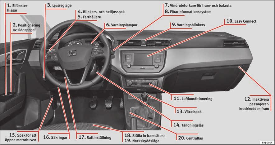 Viktig basinformation Vy inifrån (vänsterstyrd) 1 sidan 10 2 sidan 12 3 sidan 23 4 sidan 24 5 sidan 35 6 sidan 37 7 sidan 25 8 sidan 28 9