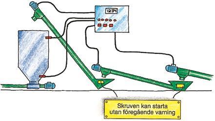 14. Fjärrmanövrering och automatiksystem Där utrustning (motorer, maskiner etc.