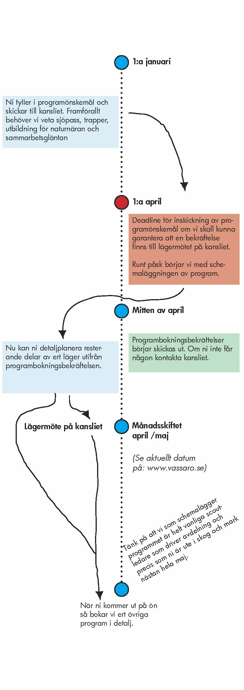 28 Program på Vässarö Ni bestämmer att Martin får ansvar att hitta några fler samarbetsövningar. Han kan exempelvis välja att gå in på www.aktivitetsbanken.