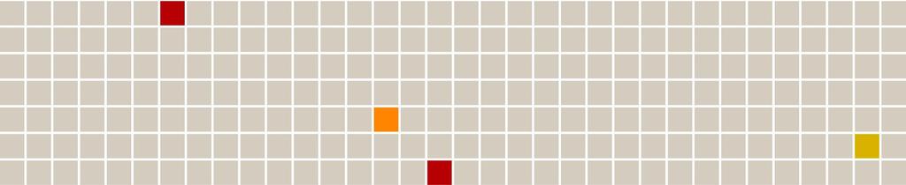 Biskopsgårdens industriområde Rapport.