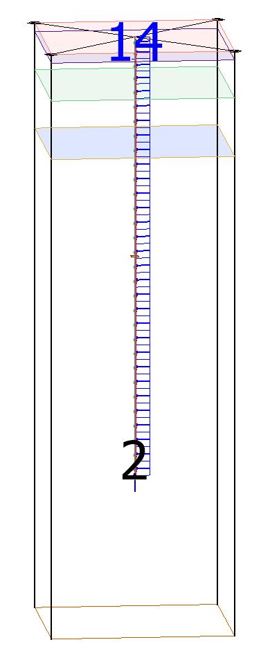 6.2 Uppdelad modell 6.2.1 Pålar: en Pile jämförs med Column i fjäderstödmodell Figur 6.5: Pile med fjädrar automatiskt genererade från jordlager definierade i Soil. Figur 6.6: Fjäderstödmodell, påle modellerad som Column med fjäderstöd från PLAXIS.