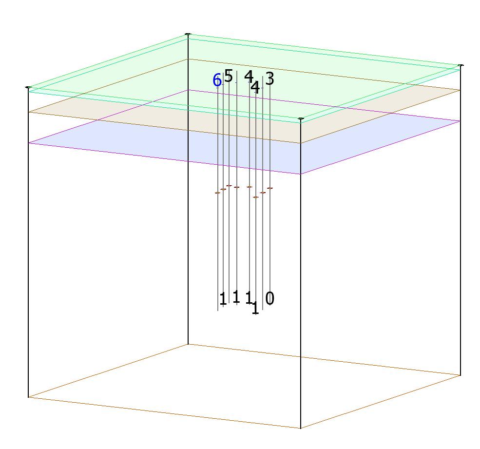 6.2.2 Pålar: Grupp av Pile jämförs med pelare i fjäderstödmodell Figur 6.7: Pålgrupp under trapphus modellerade som Pile med automatiskt genererade fjäderstöd. Figur 6.8: Pålgrupp under trapphus från fjäderstödmodellen.