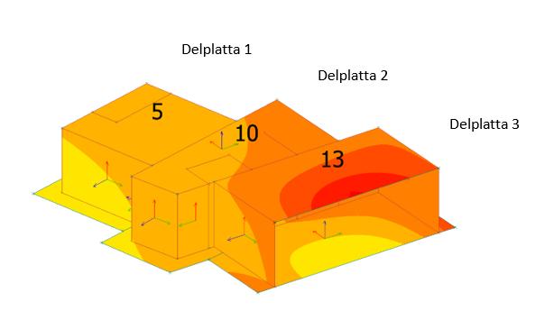 6.2.3 Källarplan: Foundation slab och 3D Soil jämförs med fjäderstödmodell Figur 6.9: Deformation i överkant av källarplan med Foundation slab i 3D Soil. Figur 6.10: Deformation i överkant av källarplan med fjäderstödmodell.