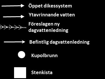 05 m 2 och att den totala längden på de föreslagna dikena som avleder vattnet inom planområdet är cirka 360 m, detta inkluderar även